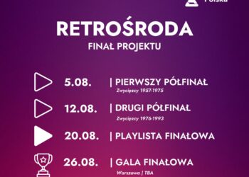 Finałowa Retrośroda – SemiFinal Recap #1